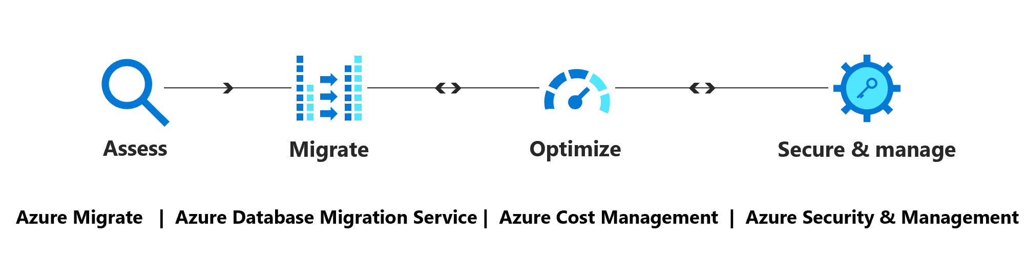 Migration to Azure, Tribunal Constitucional Image 0